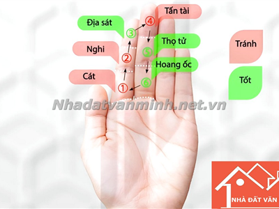Hoang Ốc: Hạn Hoang Ốc Trong Phong Thủy Nhà Ở Và Cách Hóa Giải - Nhà Đất Văn Minh