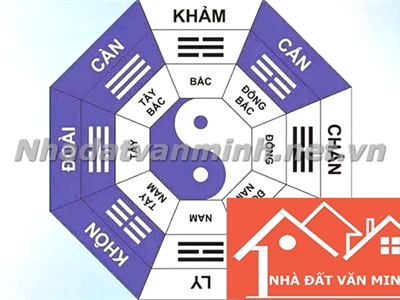 Cung Mệnh Là Gì? Bảng Tra Cung Mệnh Chính Xác Nhất Năm 2025 - Quan Điểm Của Nhà Đất Văn Minh