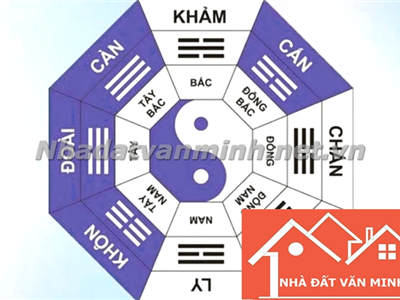 Tìm Hiểu Về Hướng Tây Tứ Trạch Và Cách Xây Dựng Nhà Theo Hướng Này - Nhà Đất Văn Minh