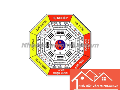Hướng Nhà Tây Nam: Hợp Tuổi Nào Và 7 Lưu Ý Phong Thủy Bạn Cần Biết - Nhà Đất Văn Minh