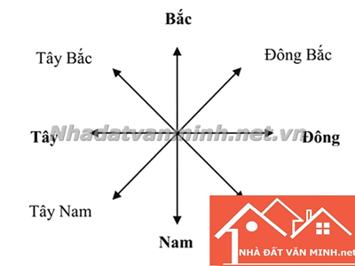 Hướng Dẫn Chi Tiết Cách Xác Định Hướng Nhà Chính Xác Đông, Tây, Nam, Bắc - Quan Điểm Của Nhà Đất Văn Minh