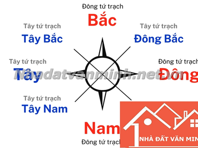 Khám Phá Đông Tứ Trạch Và Tầm Quan Trọng Của Hướng Đông Tứ Trạch Trong Phong Thủy Nhà Ở - Nhà Đất Văn Minh