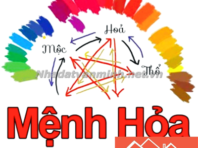 Lựa Chọn Màu Sắc Phong Thủy Cho Người Mệnh Hỏa: Hút May Mắn Và Kích Tài Lộc - Nhà Đất Văn Minh