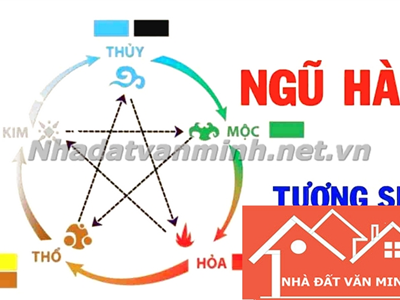 Giải Mã Ngũ Hành Tương Sinh Tương Khắc Và Ứng Dụng Trong Cuộc Sống - Nhà Đất Văn Minh