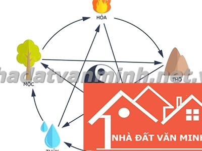 Mộc Sinh Hỏa: Ứng Dụng Trong Cuộc Sống Và Thiết Kế Nhà Ở - Nhà Đất Văn Minh