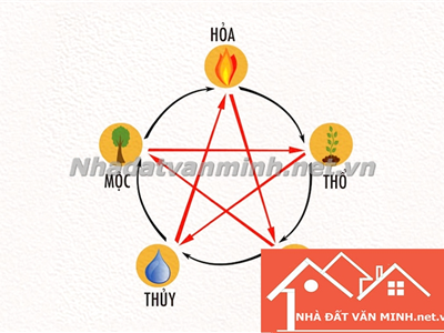 Kim Khắc Mộc Nghĩa Là Gì? Ứng Dụng Trong Thiết Kế Nhà Ở - Nhà Đất Văn Minh
