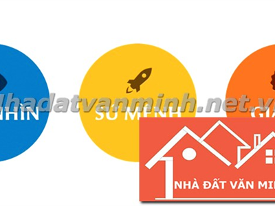 Tầm nhìn, sứ mệnh và giá trị cốt lõi của Nhà Đất Văn Minh